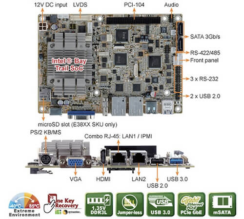 На данной процессорной плате расположены высокоскоростные порты Gigabit Ethernet, порты USB 3.0, USB 2.0, PS/2, RS-232, RS-422/485, DIO и Audio